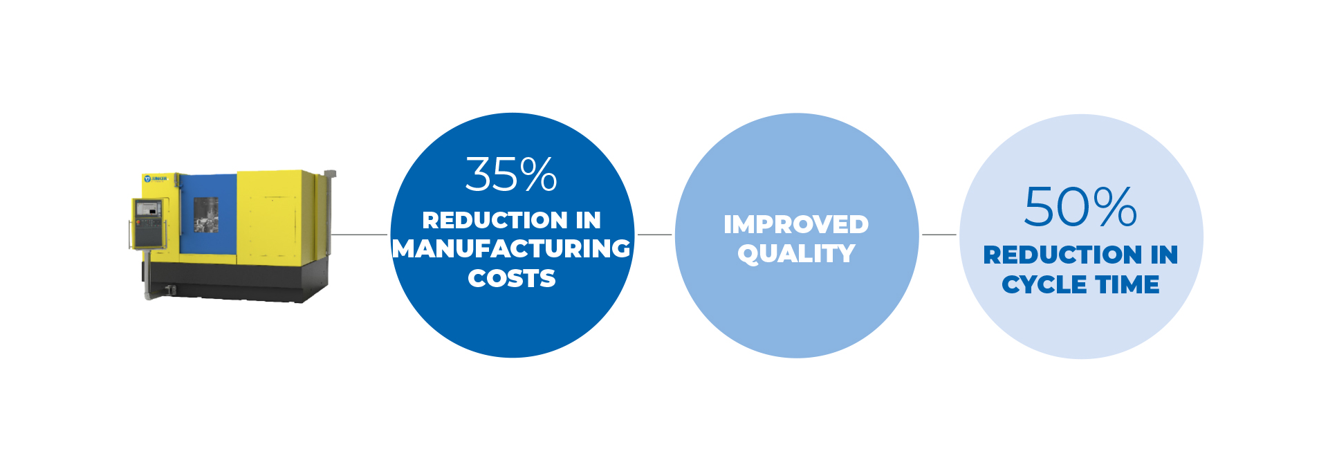 Junker Jutwist Schleifmaschine Vorteile