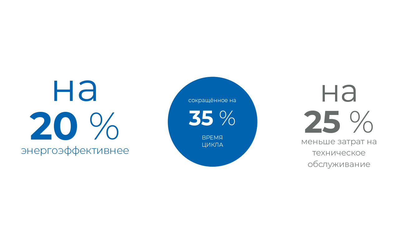 Junker Schleifmaschinen Fakten