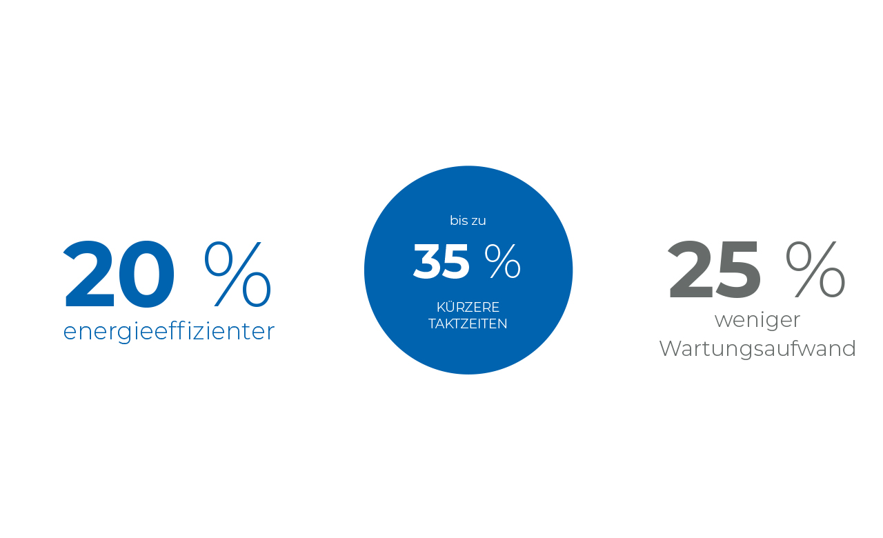 Junker Schleifmaschinen Fakten